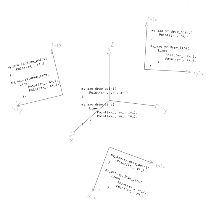 ../_images/axo_planes_draw_methods.png